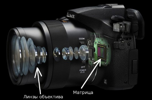 Цифровая фотокамера