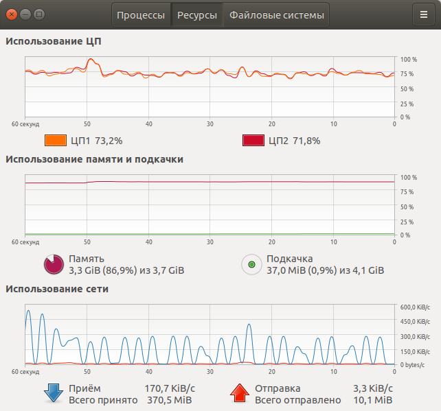 какой swap использует Ubuntu 18.04, при 4 Гб оперативной памяти
